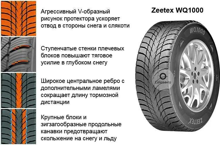 Zeetex wq1000. Симметричный направленный рисунок протектора шин. Шины с симметричным ненаправленным рисунком протектора. Направление протектора шины Матадор.