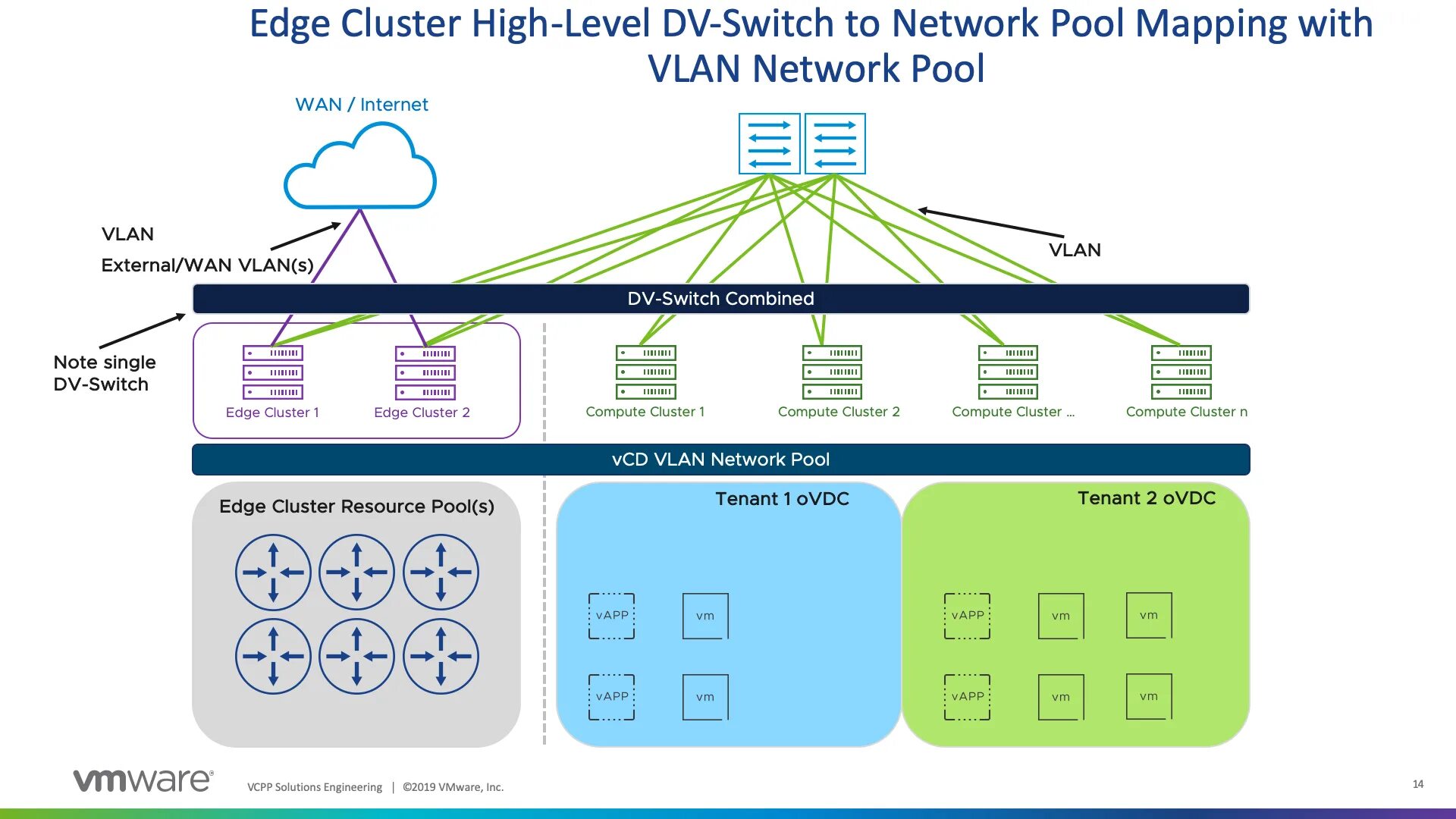Vsphere cluster. Кластер vmware esxi. vmware vsphere схема. vcenter кластер. схема vcenter.
