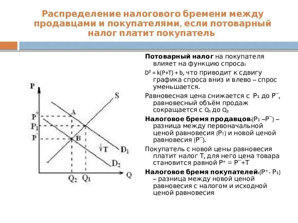 Повышение налогов на производителя. Распределение налогового бремени между покупателем и продавцом. Налоговое бремя. Налоговое бремя продавца. Введение налога на потребителя.