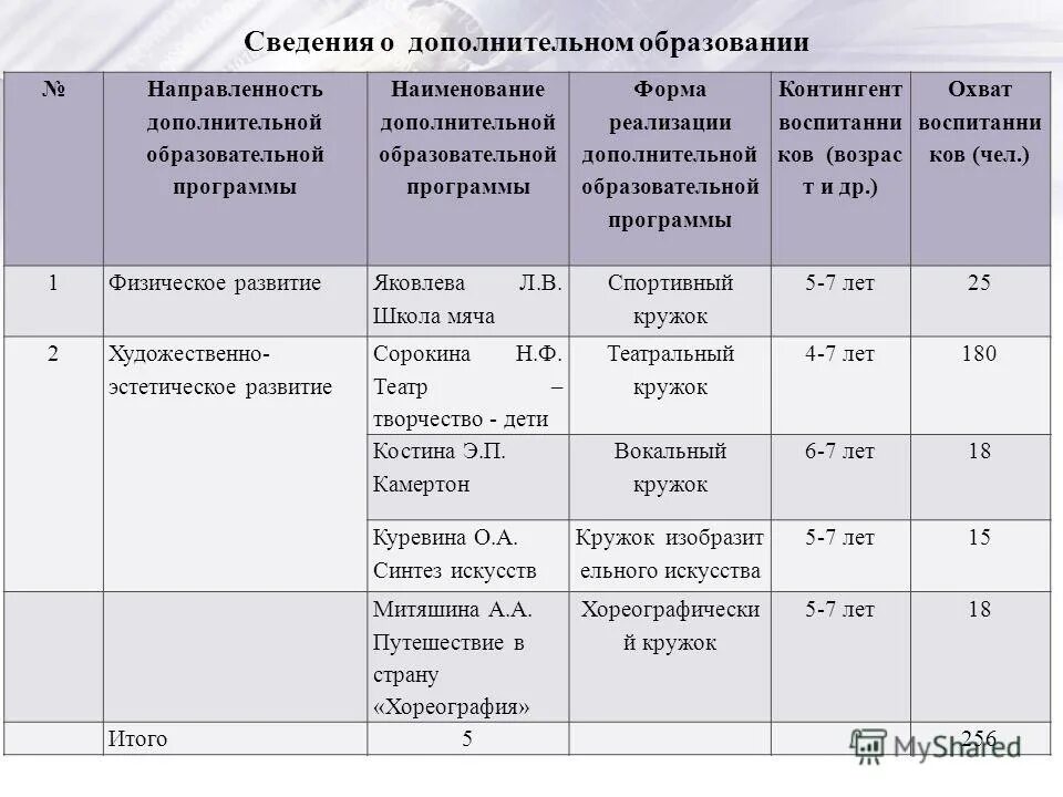 Направленности дополнительного образования 2025. Направленность программ дополнительного образования. наименование программы дополнительного образования. направленность дополнительной образовательной программы. направления дополнительных образовательных программ.