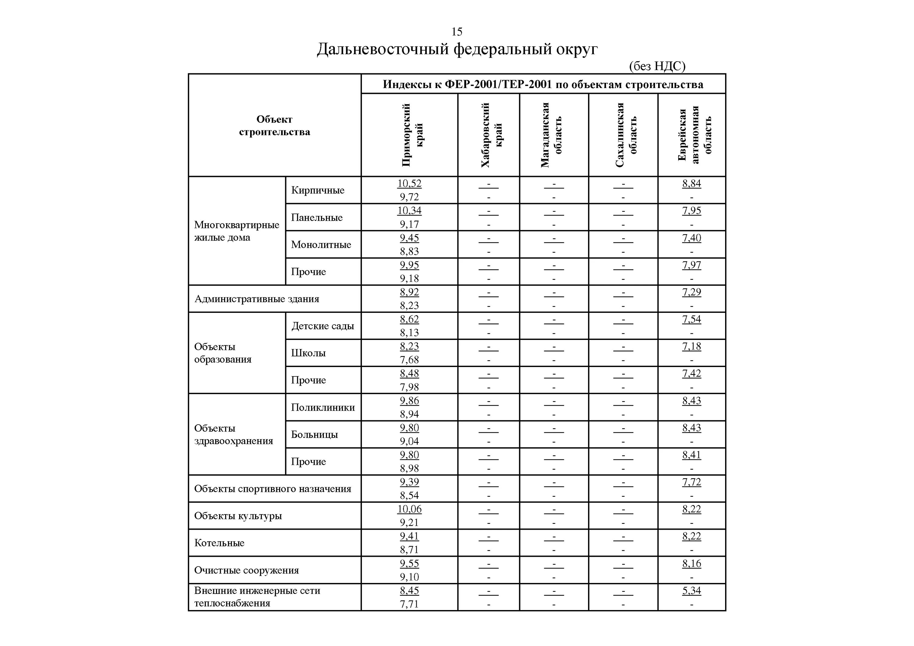 Письмо минстроя россии 1 квартал 2024 год. Индексы пересчета. Показатели СМР В строительстве. Сметные коэффициенты на 4 квартал 2020. Индекс СМР.