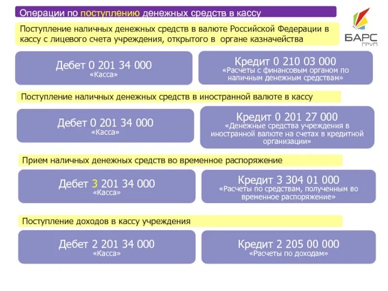 Наличие денежных средств в кассе. Поступление наличных денежных средств в кассу организации.. Учет денежных средств в бюджетных учреждениях. Поступление в организацию денежных средств. Поступление денежных средства в валюте.