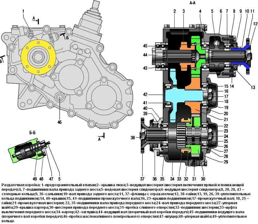 Привод раздатки уаз. Раздаточная коробка УАЗ Хантер. Коробка и раздатка УАЗ 469. Раздатка УАЗ 469 схема. Схема раздатки УАЗ Патриот.