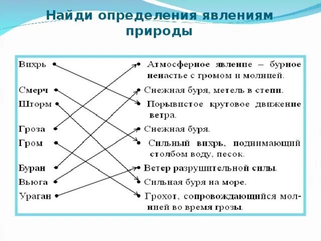 Соедини линиями разного цвета название битвы