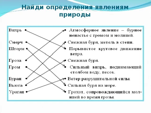 Существительные обозначающие явление природы