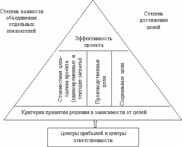 Модели принятия стратегических решений. Принятие стратегических решений. Модели, используемые для принятия стратегических решений. Модель стратегического решения