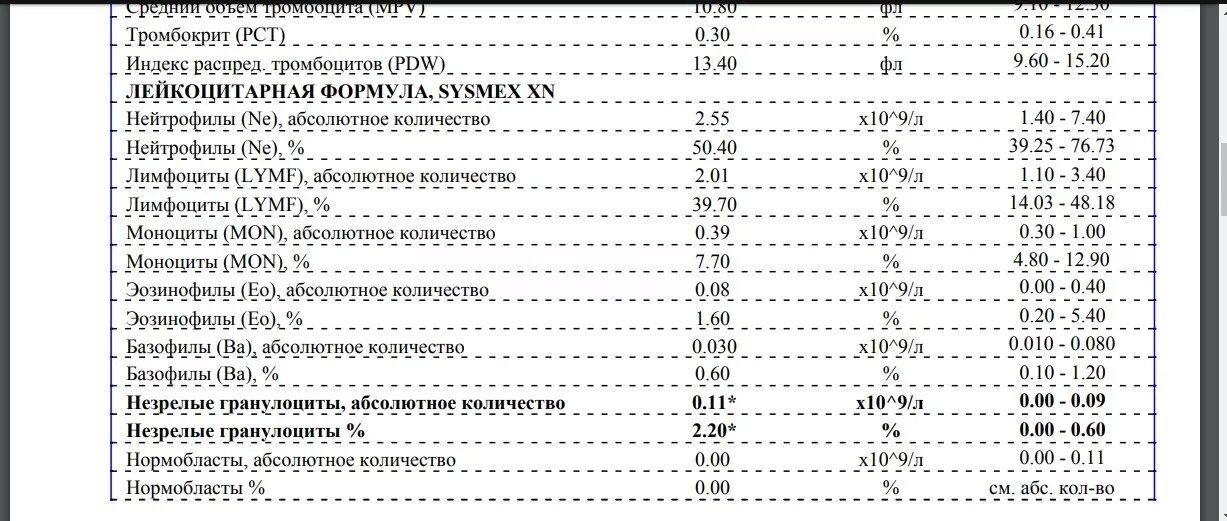 Повышены гранулоциты в крови причины. Незрелые гранулоциты норма в процентах. Гранулоциты незрелые АБС норма. Относительное количество незрелых гранулоцитов норма. Незрелые гранулоциты в крови норма у женщин.
