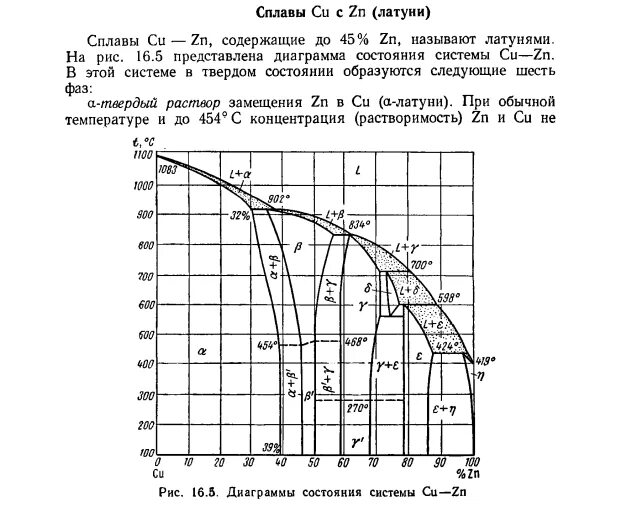 Марки сплавов латуни