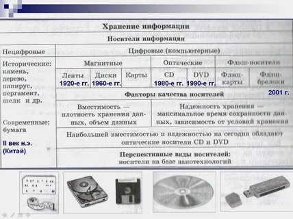 Носитель информации таблица
