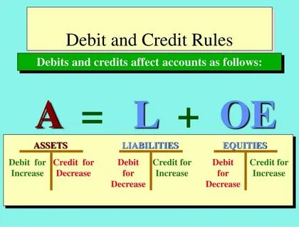 Rules account