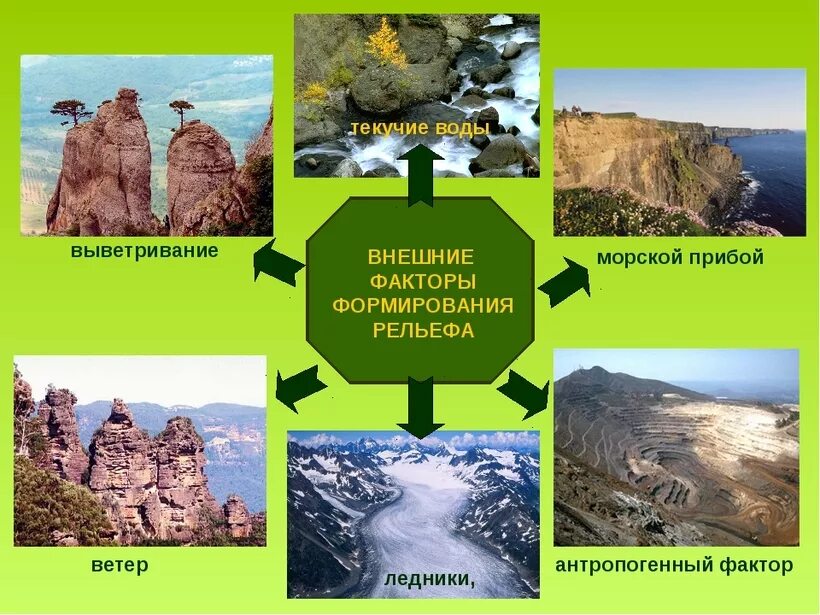 Процесы формирования рельеф. Факторы формирования рельефа. Внешние процессы влияющие на формирование рельефа. Образование форм рельефа.