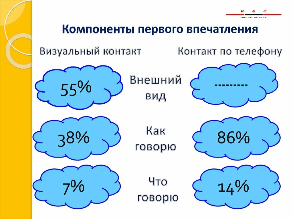 Первое впечатление формируется
