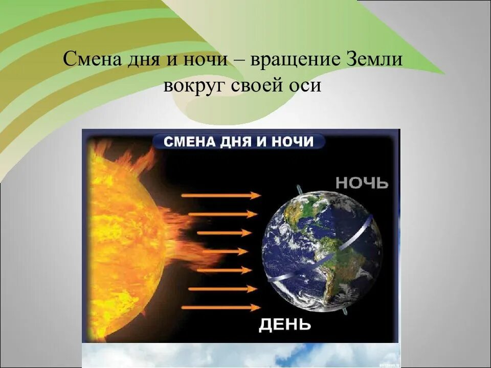 Смена дня и ночи на земле является. Смена дня и ночи. смена дня и ночи на земле. вращение земли день ночь. схема смены дня и ночи.