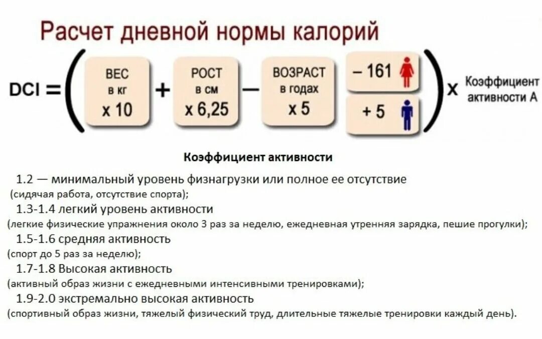 Калькулятор килокалорий для похудения. Как посчитать калории в сутки. Как рассчитывается суточная норма калорий. Формула подсчета нормы калорий. Как рассчитать суточную потребность ккал формула.