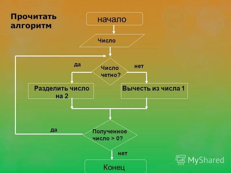 Исполнитель может прочитать алгоритм. Конечная последовательность шагов в решении задач. Исполнитель алгоритма это в информатике. Исполнитель может прочитать алгоритм. Понятие алгоритма исполнитель алгоритма.