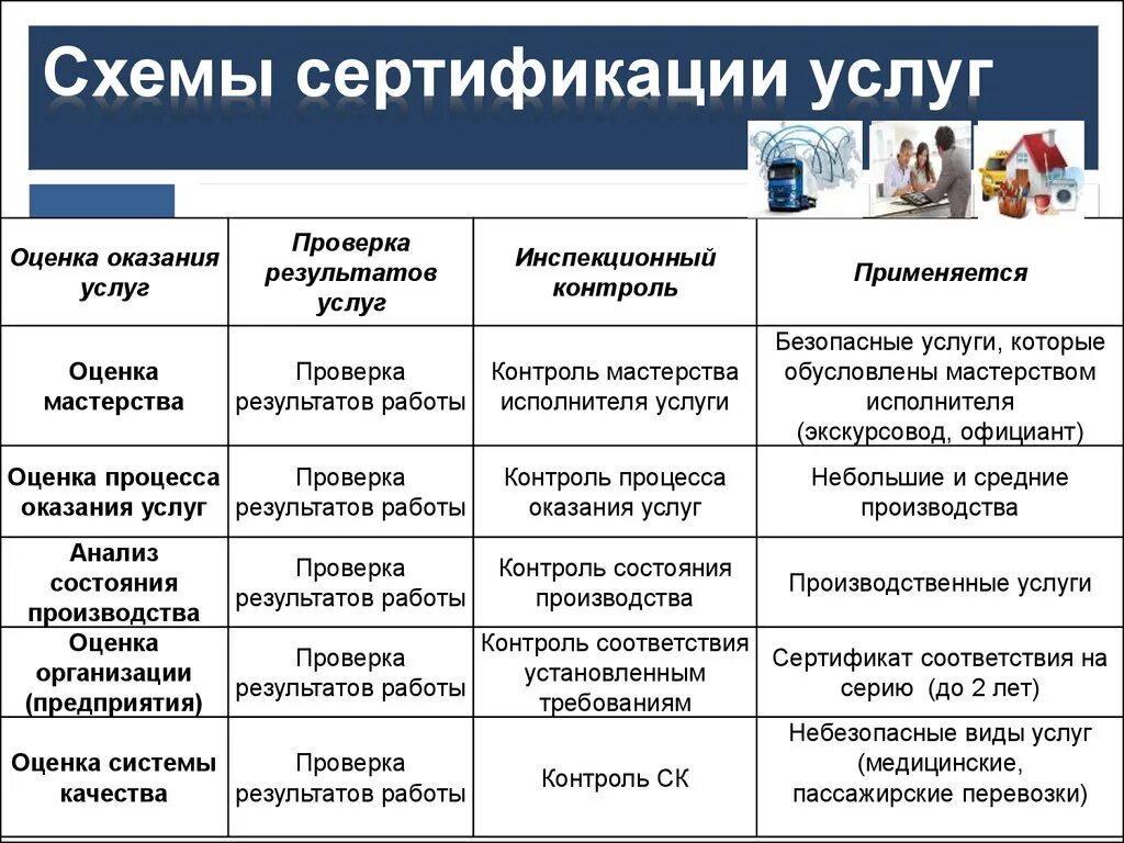 Схемы сертификации. Схемы сертификации работ и услуг. Схемы используются при сертификации услуг. Схемы добровольной сертификации услуг. Сертификация обслуживание