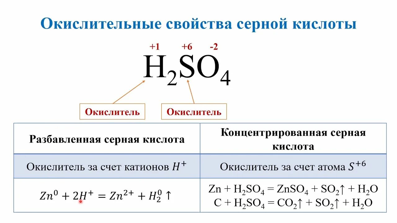 1 серную кислоту можно получить. Таблица концентрированной серной кислоты. Свойства серной кислоты разбавленной и концентрированной. Серная кислота разбавленная и концентрированная 9 класс. Кислоты серная концентрированная и азотная свойства.