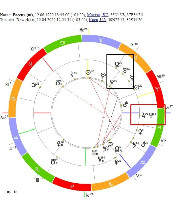 Юпитер и Нептун в рыбах. Юпитер и Нептун в рыбах в 2022 году. Соединение солнце Юпитер в 2023 году. Транзиты Юпитера по годам 1990-2020.