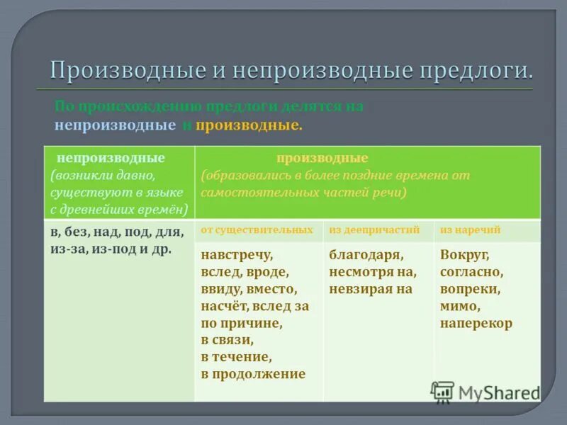 Впереди дома производный предлог