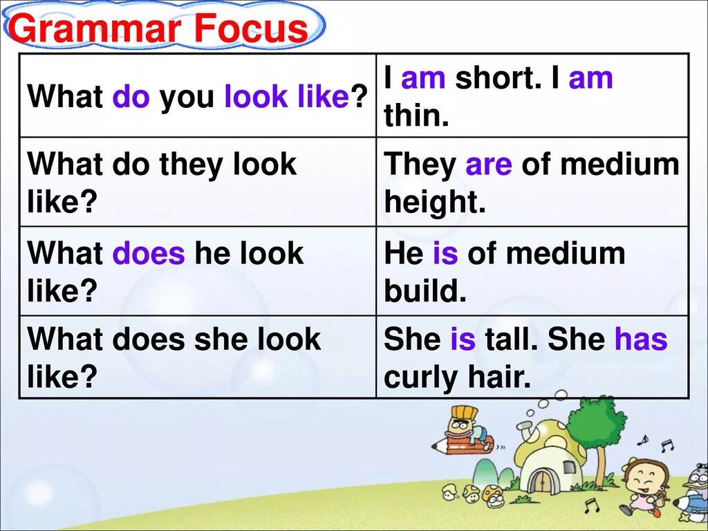 Does she like. What do you look like. What is he like и what does he look like разница. What do you look like презентация. To be like разница to look like.