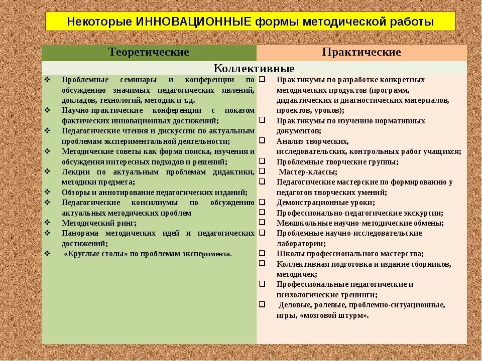 Формы методической работы. Формы организации методической работы. Инновационные формы работы в школе. Формы методической работы в образовательном учреждении.