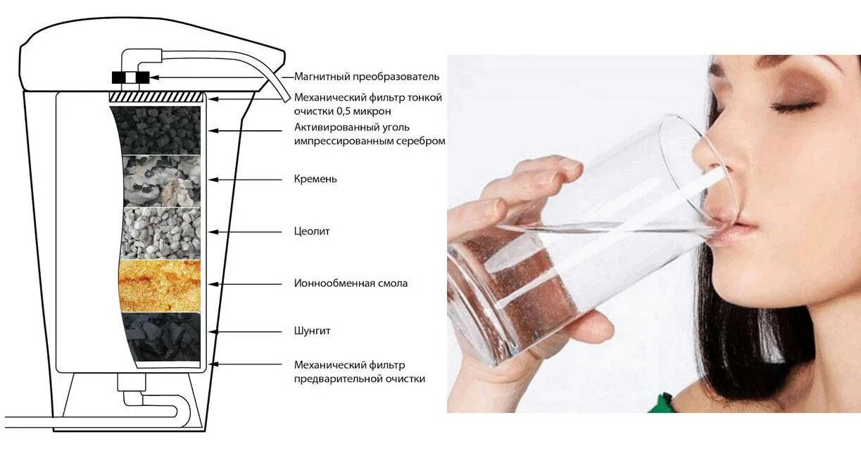 Сколько служит фильтр. Фильтр для воды. Угольные фильтры для очистки воды. Самодельный фильтр для воды. Самодельный фильтр для очистки воды.