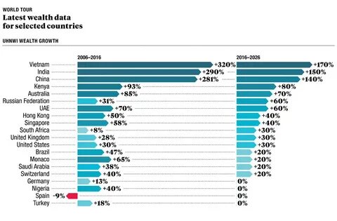 High net worth individuals
