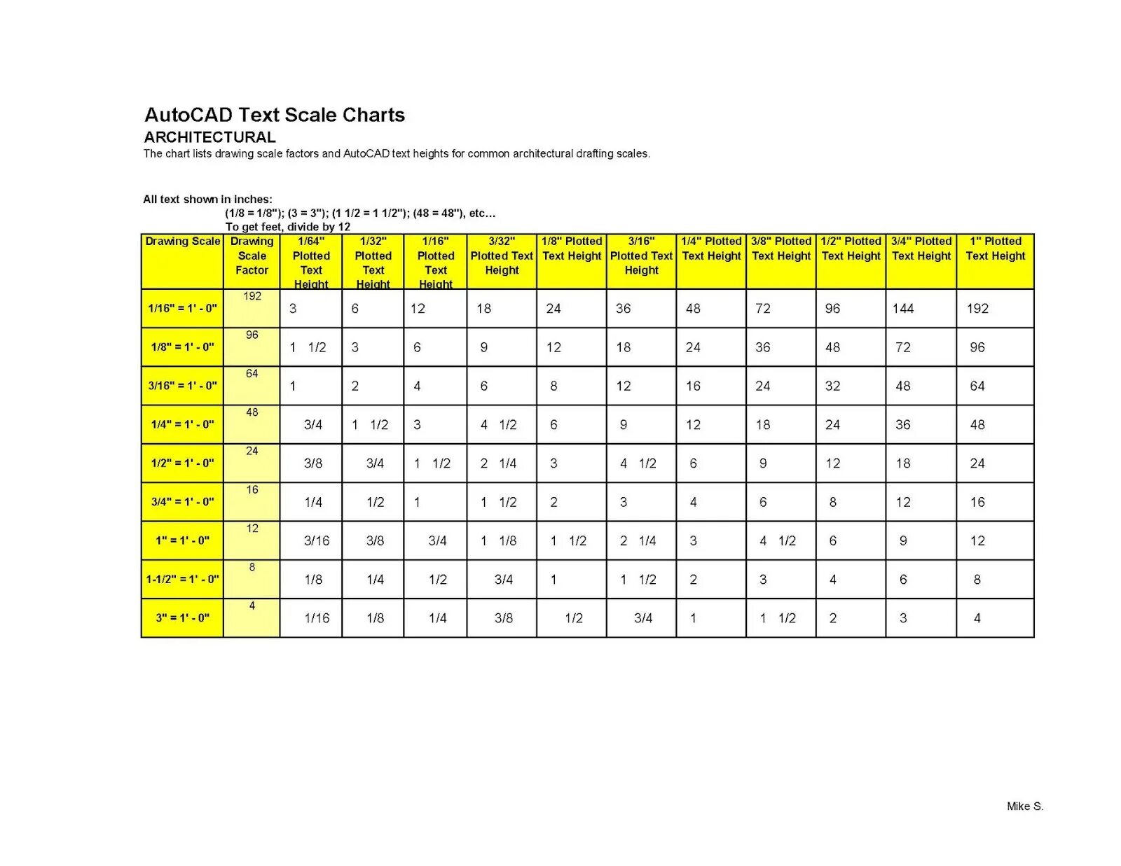 Scaling heights. Txt height. Scaling the heights. TEXTALIGNMENTPOINT vba AUTOCAD text. Scale text.