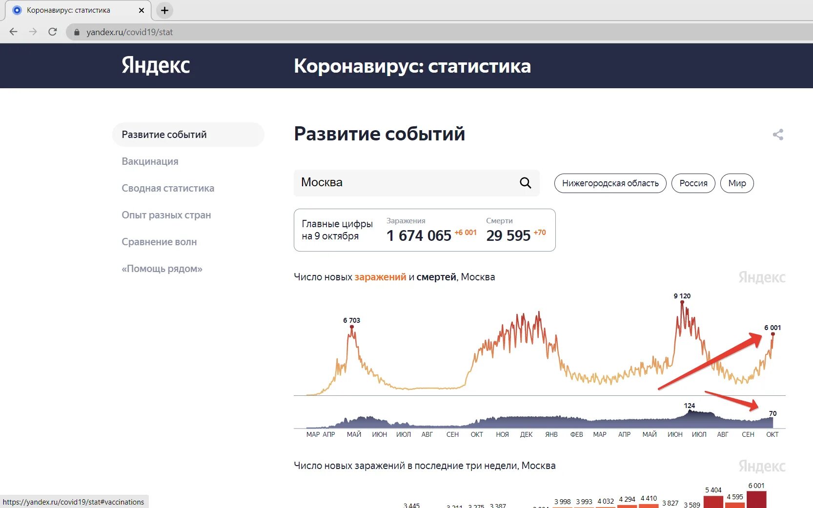 Ковид статистика Нижегородская область. Ковид-19 статистика на сегодня в Нижегородской области.