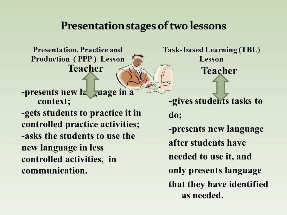 Presentations lesson