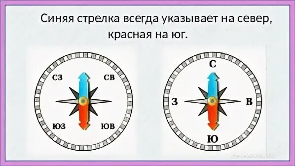 Компас нарисовать 2 класс окружающий. "Стрелка всегда указывает на право" своими руеами. Необычная иллюзия: "стрелка всегда указывает на право" чертежи.