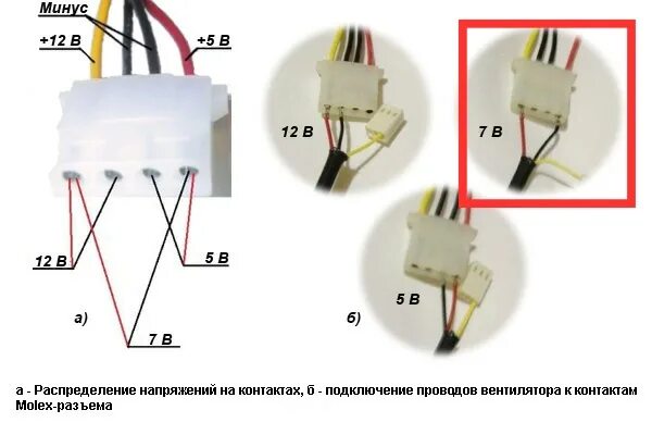 Как снизить обороты кулера. Распиновка вентилятора процессора 4 Pin. Компьютерный вентилятор 3 провода распиновка. Вентилятор компьютерный 12 вольт распиновка 3 провода. Компьютерные вентиляторы на 12 вольт распиновка.