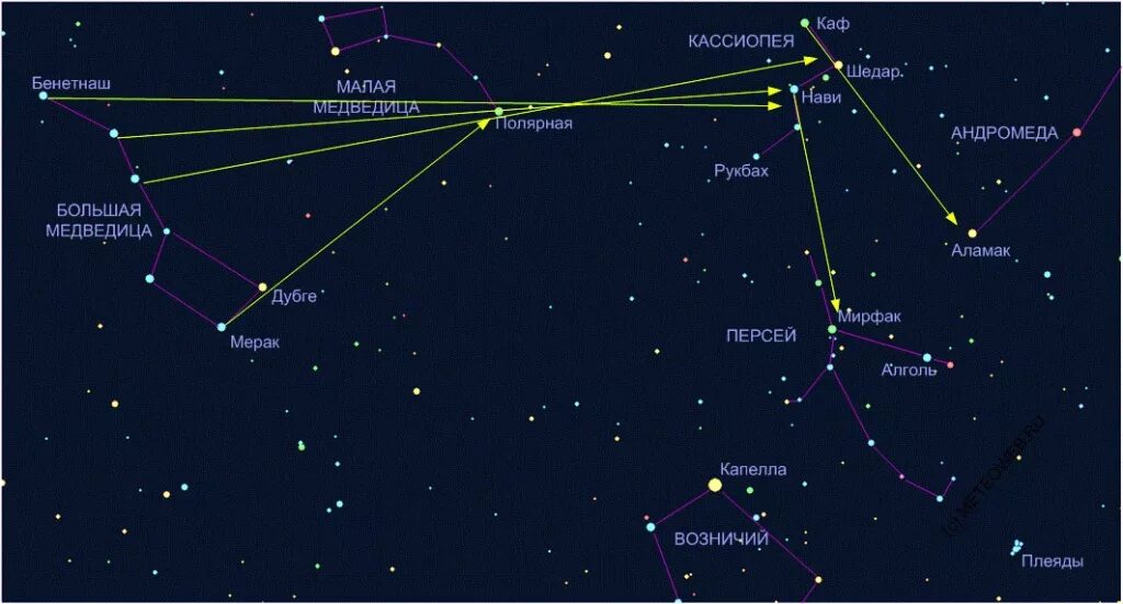 Созвездие августа. Созвездие Персей на карте звездного неба. Возничий Созвездие самая яркая звезда. Созвездие Персея и большая Медведица. Персея и Возничего Созвездие.