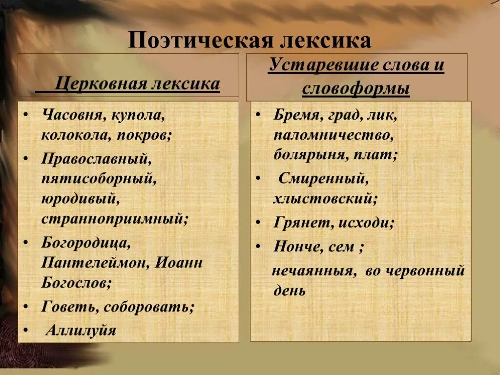 Церковная лексика. Поэтическая лексика. Поэтическая лексика примеры. Традиционно поэтическая лексика это.