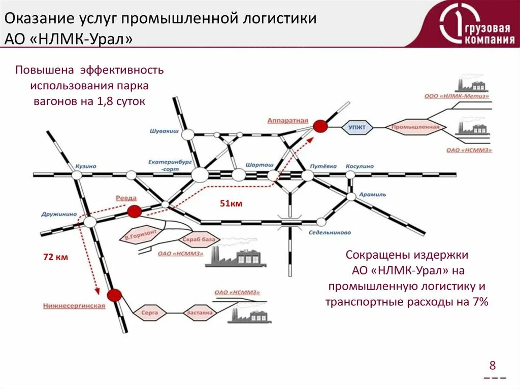 НЛМК схема путей. Карта НЛМК. НЛМК логистика. Коэффициент эффективности использования вагонного парка.