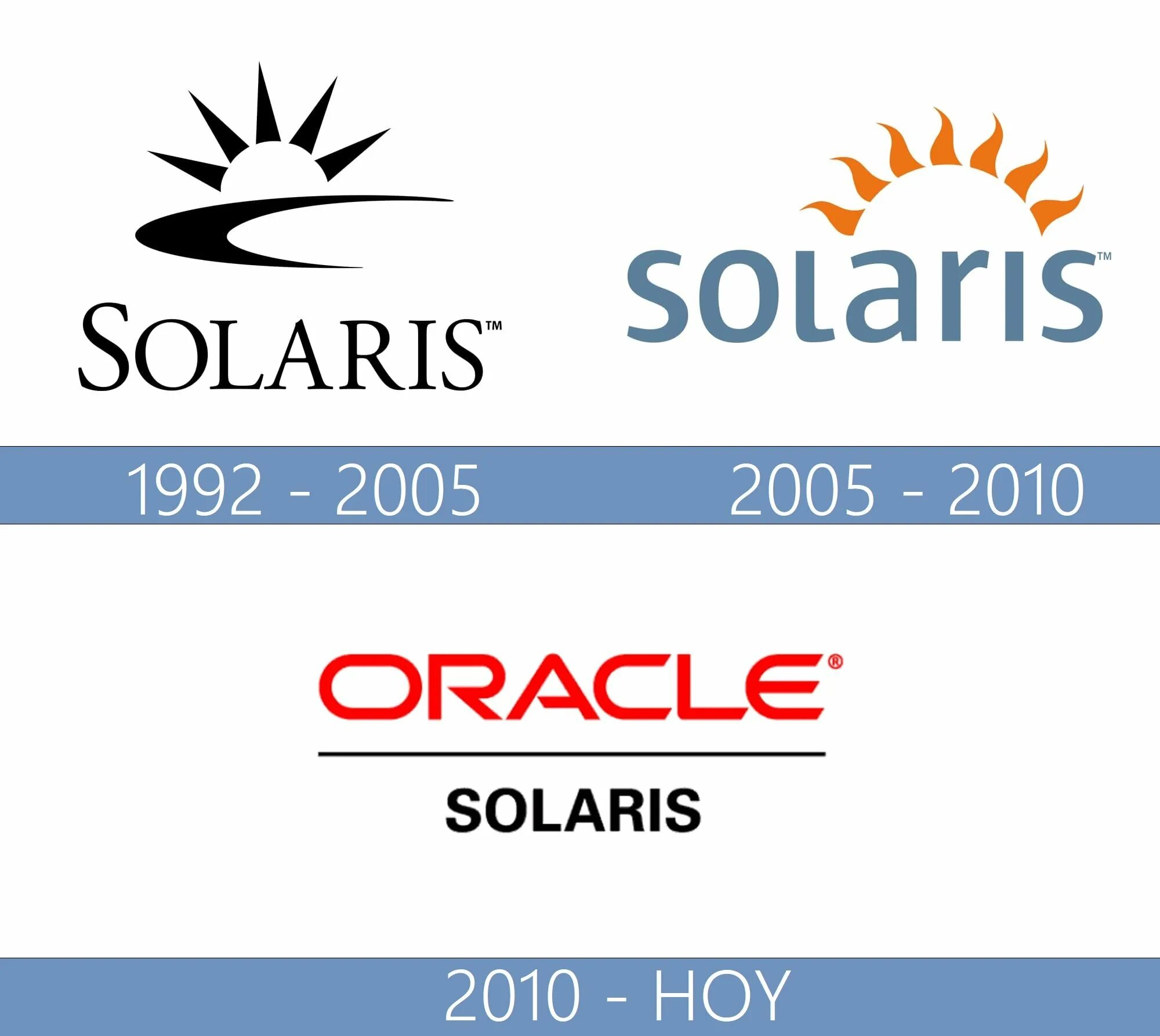Sun solaris. Solaris операционная система. solaris os логотип. oracle solaris.