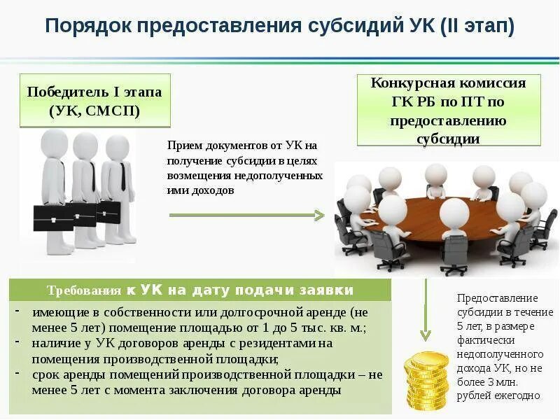 Порядок предоставления субсидий. Порядок получения субсидии. Порядок выделения субсидий. Отчет по субсидии для малого бизнеса.