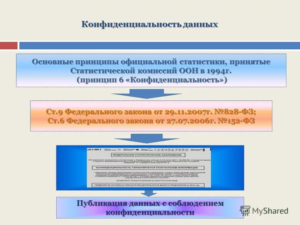 Предпринимательства федеральными органами государственной