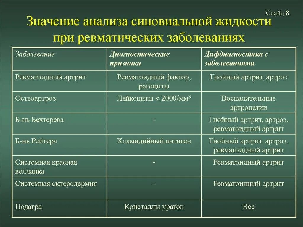 Какие анализы надо сдать на артрит