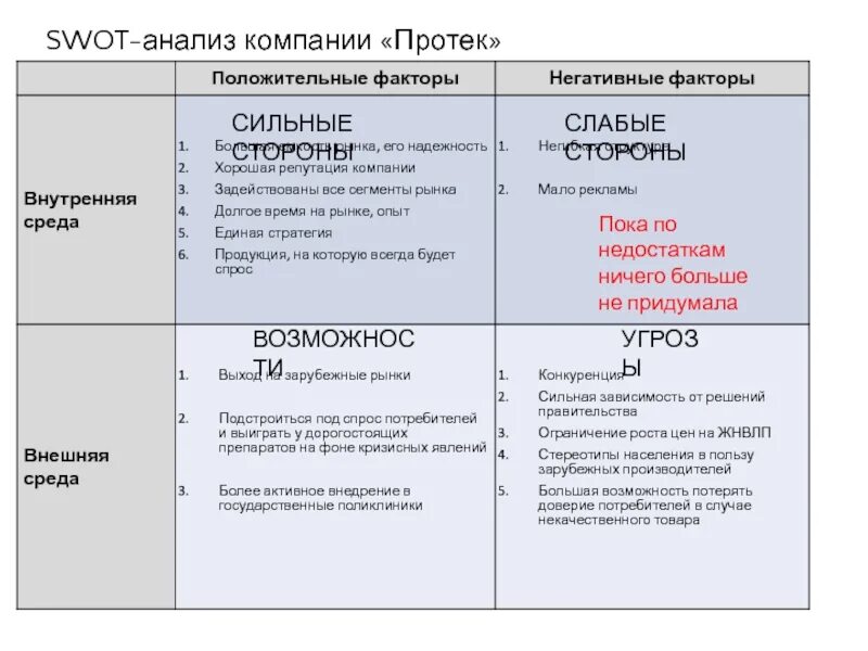 Слабых сторон а также угроз. Сильные стороны предприятия SWOT анализ. Таблица матрица SWOT анализа. Сильные стороны организации по SWOT. Матрица SWOT-анализа сильных и слабых сторон организации.