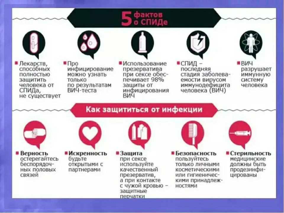 Вич терапия заразить. Вич спид. спид симптомы и профилактика. защита от вич.