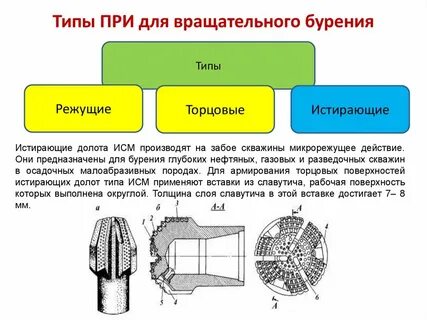 Типы долот