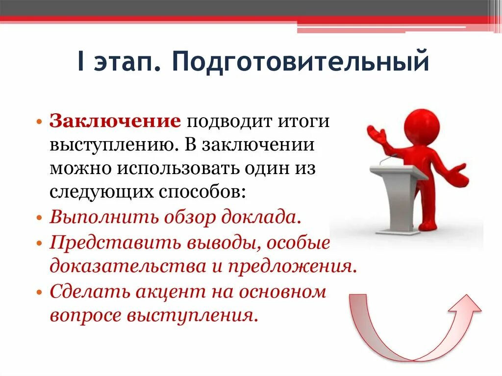 Основы публичного выступления. Публичное выступление заключение. Этапы публичного выступления. Выступление с презентацией. Можно заключить следующее