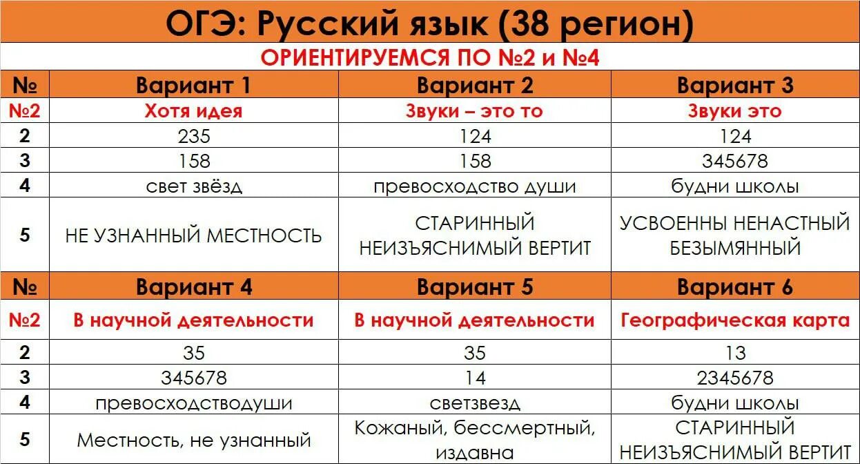 32 огэ русский