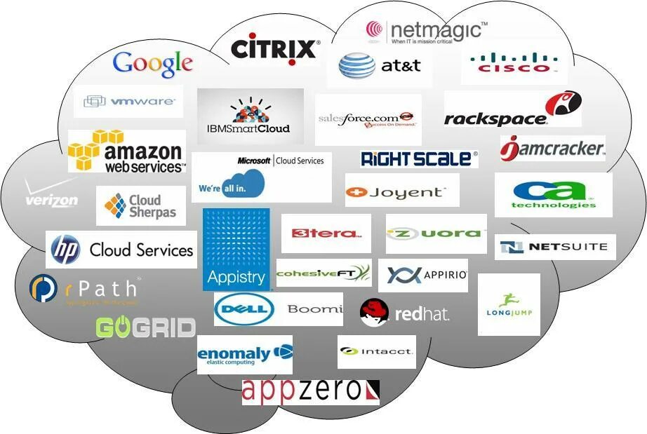 облачный провайдер. облачные технологии. что такое vmware horizon рабочий стол. облачная защита от ddos. облачные вычисления презентация.