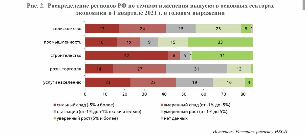 Российская экономика факты. Диспропорция в экономике. Экономика РФ восстановится. Диспропорции в экономике СССР. Распределение капитала по секторам экономики России.