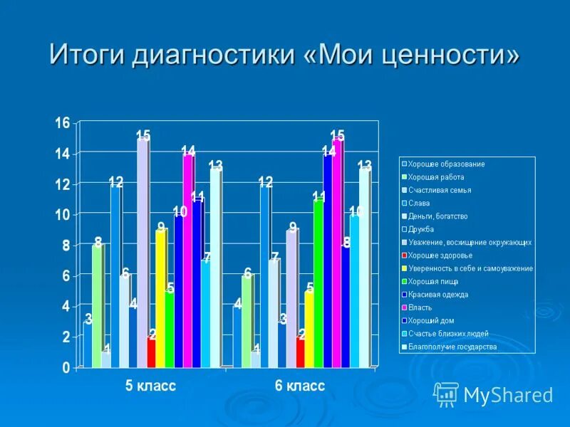 Диагностика мой профиль