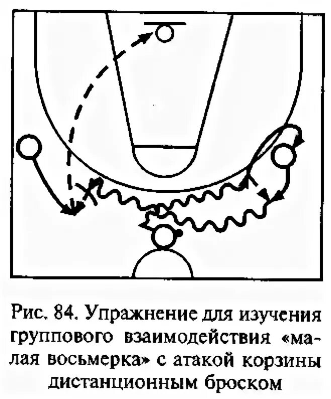 Взаимодействия игроков в нападении. Комбинация восьмерка в баскетболе. Тактика восьмерка в баскетболе. Малая восьмерка в баскетболе схема. Комбинация малая восьмерка в баскетболе схема.