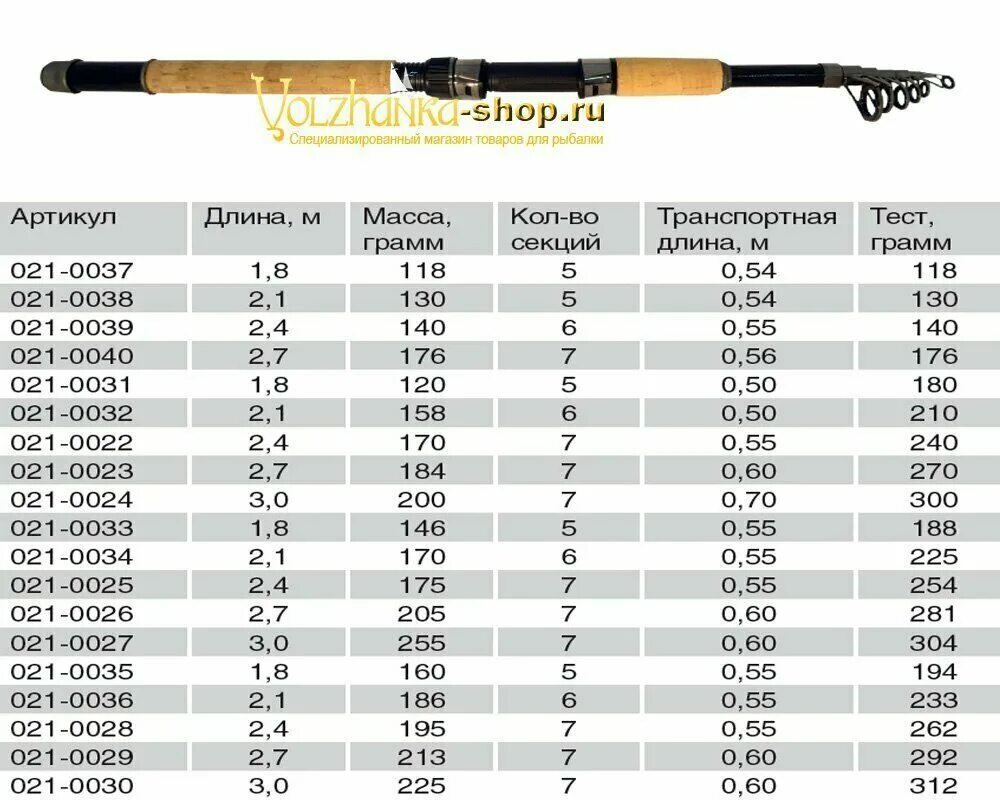 Тест 10 30 грамм. Спиннинг "Волжанка-телеспин". Спиннинг "Волжанка-телеспин" тест 10-40гр. 2.7М (7 секций) (im6). Спиннинг Волжанка 180. Спиннинг Волжанка-телеспин тест 10-40гр 1.8м (5 секций) (im6).
