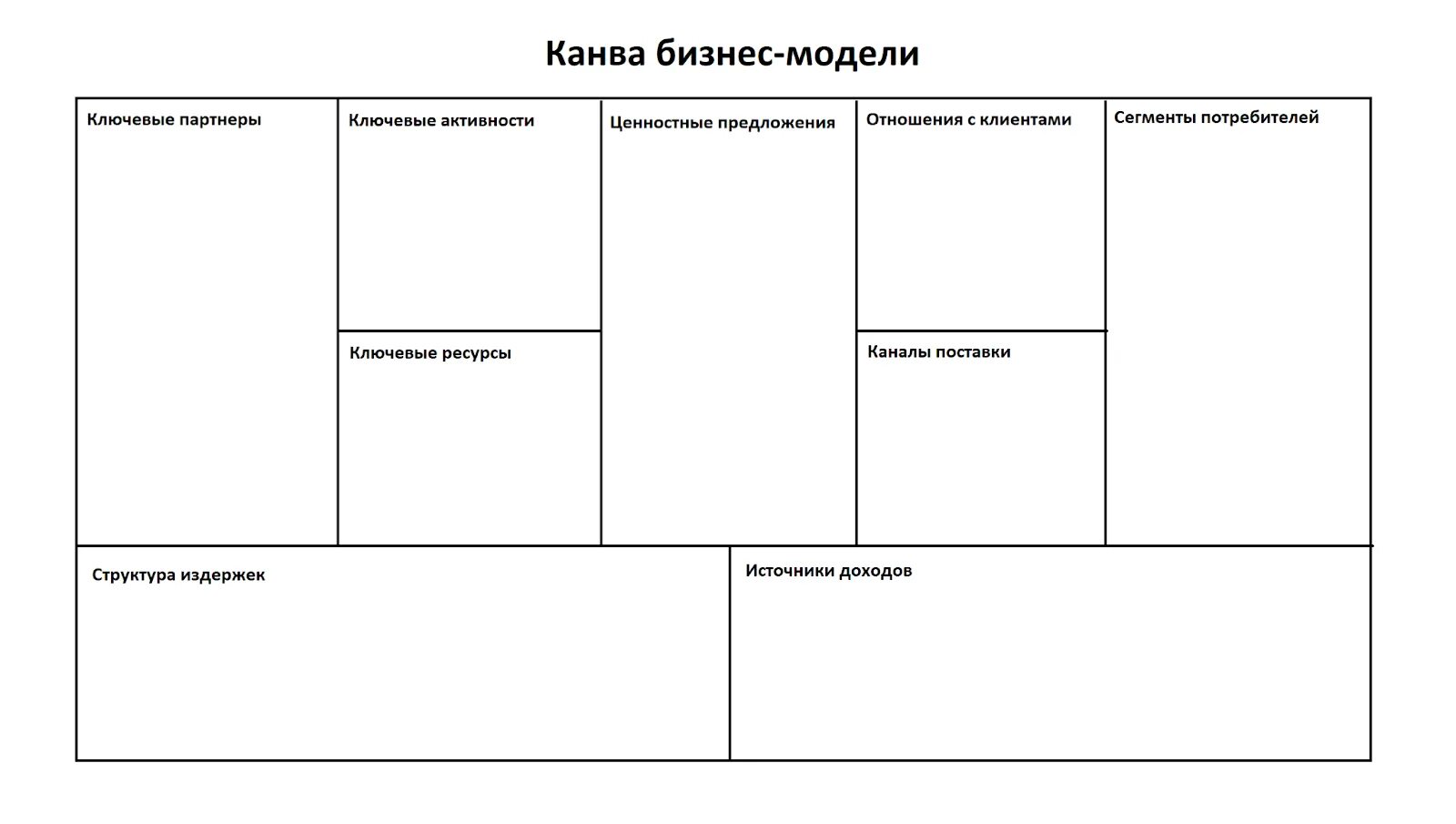 Бизнес модель Остервальдера и Пинье. Канва бизнес модели Остервальдера. Таблица бизнес модели Остервальдера. Шаблон бизнес модели остервальдера